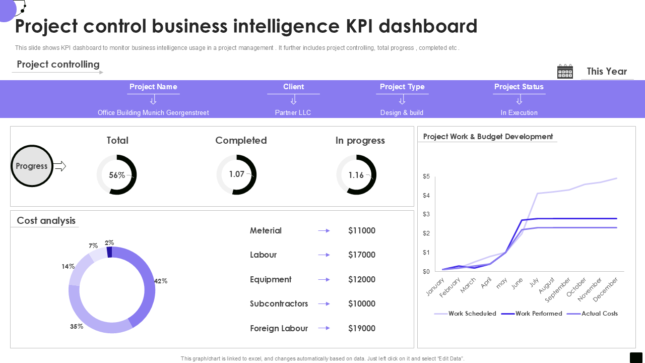 TechFlow Dashboard